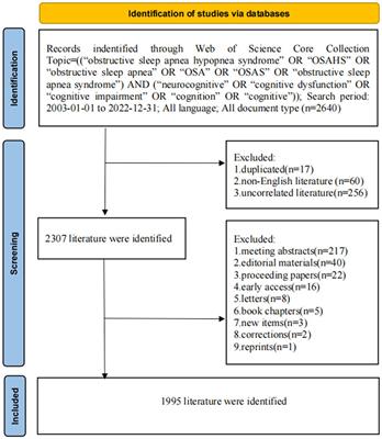 Obstructive sleep apnea and cognition: insights gleaned from bibliometric analysis